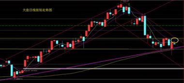 期货直播室最新提醒：恒指尾盘异动，深证指数明日关键支撑。，恒指期货操盘手