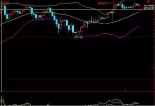恒指期货直播室今日聚焦：深证指数大跌，恒指能否独立走强？，恒指期货恒生指数直播间