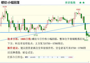 黄金期货直播室今日关键点：抓住深证指数趋势，决胜交易未来！