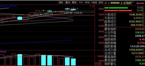 德指期货直播室实时异动（期货交易直播间）A股基金明日判断，德指期货交易技巧