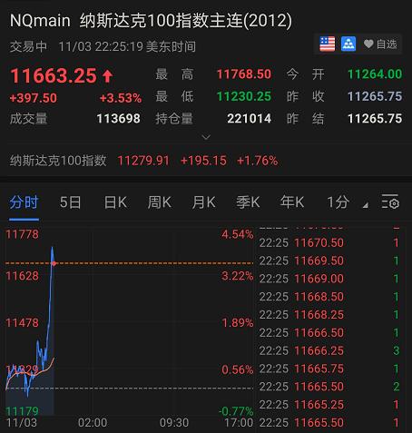 纳指直播间今日重点（期货交易直播间）深证指数明日关键点位，纳指期货 新浪财经