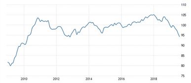 德指期货直播室：IfO指数连跌敲响警钟，德国经济寒意是否会传导至A股出口？