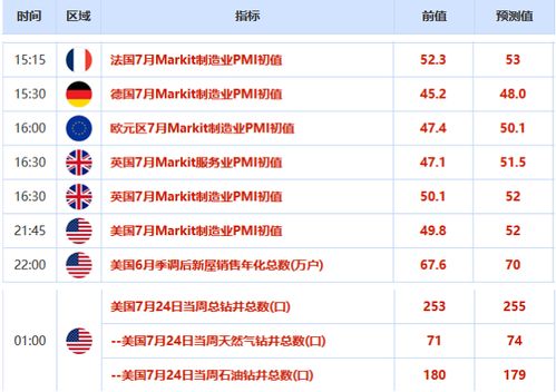 期货直播室下周大事日历：央行、数据、地缘事件一览，提前布局黄金、原油头寸。