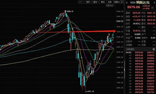 【一周展望】纳指直播间：科技股财报季进入高潮，纳指波动加剧下的A股基金定投策略。