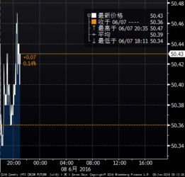 原油期货直播室API数据前瞻：卫星库存拨云见日，EIA行情尽在掌握！