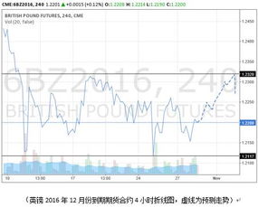 国际期货直播室明日焦点：英瑞央行联手议息，外汇风暴席卷恒指与黄金