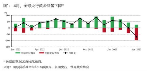 黄金期货直播室：明日全球央行购金数据将引爆牛市，抓住千载难逢的机遇！
