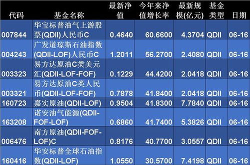 期货直播室明日板块掘金：大宗商品反弹在即，煤炭、有色、化工基金谁弹性最大？