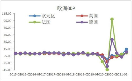 【紧急】国际期货直播室：全球前三大经济体PMI数据“打架”，恒指、原油、黄金“风云突变”！