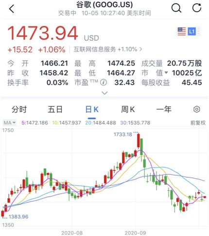 纳指期货直播室监管重拳：美国FTC起诉某科技巨头垄断，板块地震，A股同行是福是祸？