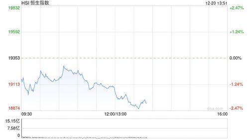 【快讯】恒指&纳指直播间：中美经贸高层通话，恒指科技、纳指中概股集体飙升！