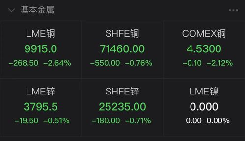 国际期货直播室警报：俄乌局势风云突变，黄金、原油、德指巨震背后的真相！