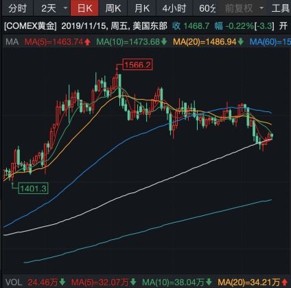 【重磅】国际期货直播室：美元指数见顶信号确认，非美资产（恒指、黄金、原油）全面反攻？