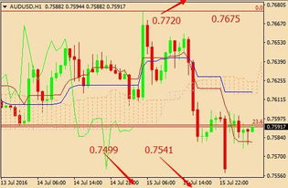 期货直播室“商品货币”战法：澳元/加元波动，如何指引黄金原油及A股资源股？