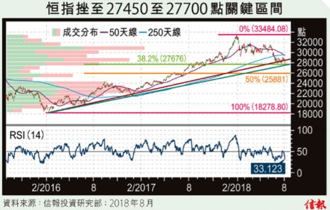【深度】恒指直播间：A股政策底vs恒指市场底，十字路口如何布局？