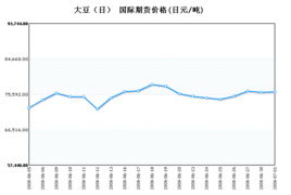 大豆期货回调力度怎么看？，大豆期货暴涨