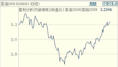豆粕期货行情变化来自哪些因素？，豆粕期货价格规律