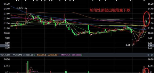 白银期货主力洗盘方式有哪些？，白银期货套利简单技巧