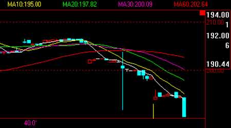 原油期货反弹力度如何判断？，原油期货回吐反弹涨幅