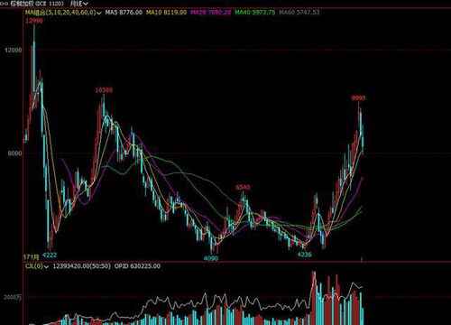 做期货怎样才能越做越稳？，怎么能把期货做好