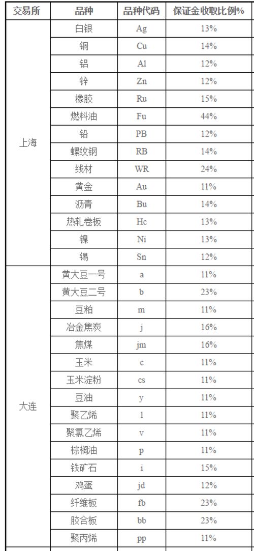 期货手续费最低怎么谈？，期货手续费怎么计算?