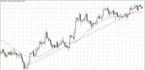 50 期货近期趋势如何判断？，期货趋势分析