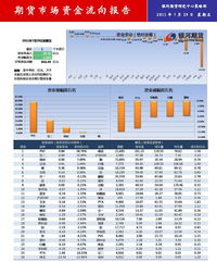 50 期货资金流向怎么看？，期货资金流向表