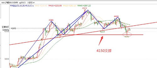 IC 期货大幅波动是什么信号？，ic2019期货