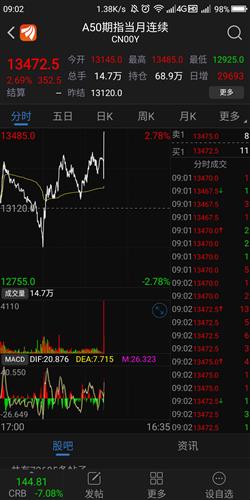 股指期货做反转行情的关键，股指期货 反手