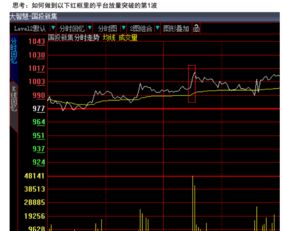 股指期货盘整时间太长怎么操作？，股指期货盘口