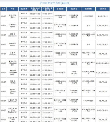 股指期货洗盘方式有哪些？，期货洗盘手法