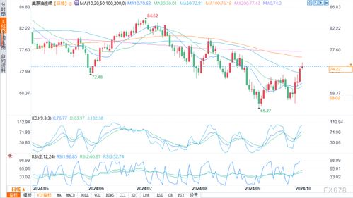 原油期货直播室：“地缘政治风险模型”——量化中东局势，点燃交易信号！