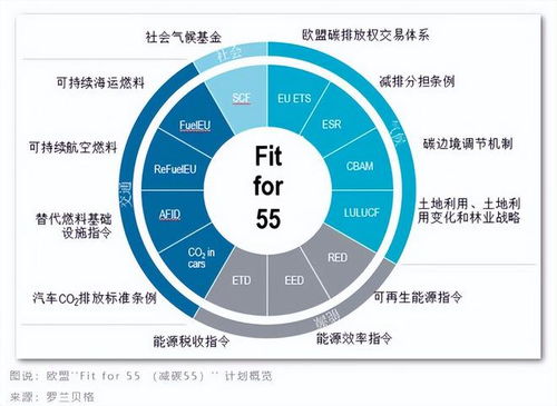 德指期货直播室“欧盟政策”解读会：深度解析欧盟碳边境税，对A股新能源板块的影响。