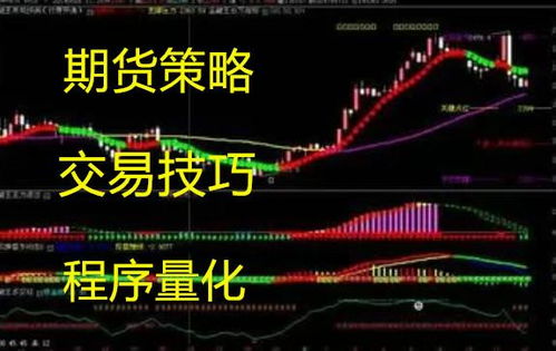 期货直播室“周末充电”系列：周六晚八点，系统性学习道氏理论在黄金、原油中的应用。