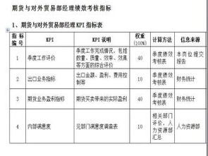 期货直播室“交易计划表”模板：告别盲目交易，直播领取我们设计的明日交易计划Excel表。