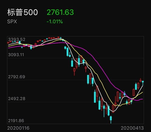 股指期货短线 scalping 的关键是什么？，期货短线指标公式