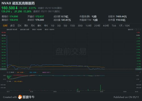 “代码战争”：纳斯达克期货直播室里的操作系统史诗，谁是下一位王者？