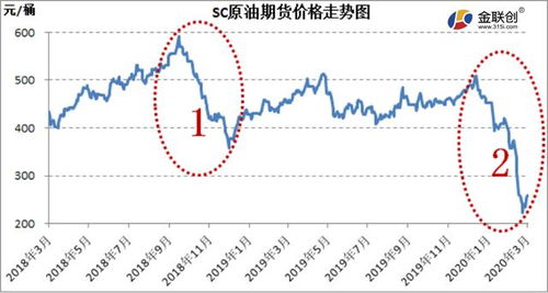 原油期货直播室“油轮追踪记”：卫星数据如何揭示全球原油供需的真相？
