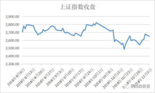纳指直播间“车库创业”到“万亿市值”：科技股投资的核心——寻找下一个指数引擎。