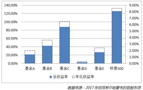纳指直播间“费率”揭秘：投资纳指基金，管理费、汇率损耗知多少？省成本攻略。