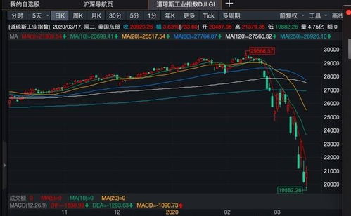 黄金期货直播室实盘困惑：都说避险买黄金，为何有时股市跌黄金也跌？真相在这里。