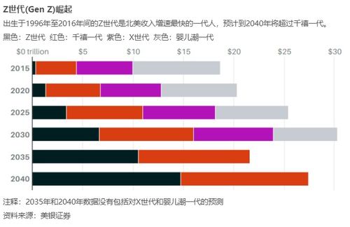 Z世代消费主权崛起：重塑消费品牌、娱乐方式及股市新机遇