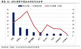 养老金入市全球化：挪威、加拿大等主权基金的配置风向标，全球资本市场的新篇章