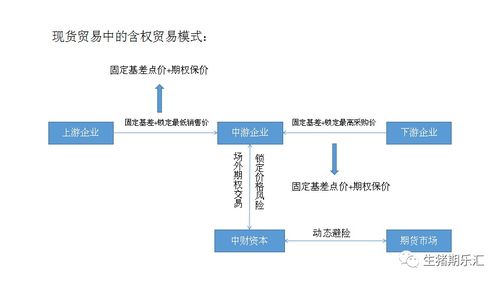 供应链“近岸化”与“友岸化”：重塑全球贸易版图，航运与股市的未来何去何从？