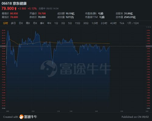纳指“拆股效应”研究：巨头拆股后，是买入机会还是行情尾声？