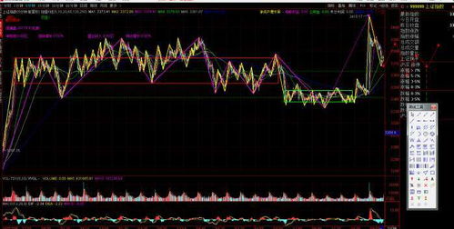 期货直播室“交易心理学”实战：如何严格执行止损？克服“这次不一样”的幻想。