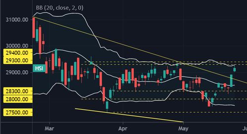 恒指期权“最大痛点”理论：每月结算日，指数“钉”在哪？