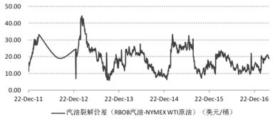 原油裂解价差交易：驾驭炼油利润的专业策略解析