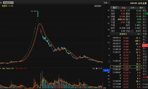 缠论携手A股与恒指：两岸三地市场的共振买卖点，掘金新机遇！