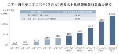 期货直播室“仓位计算公式”：基于账户风险承受度的科学开仓方法。